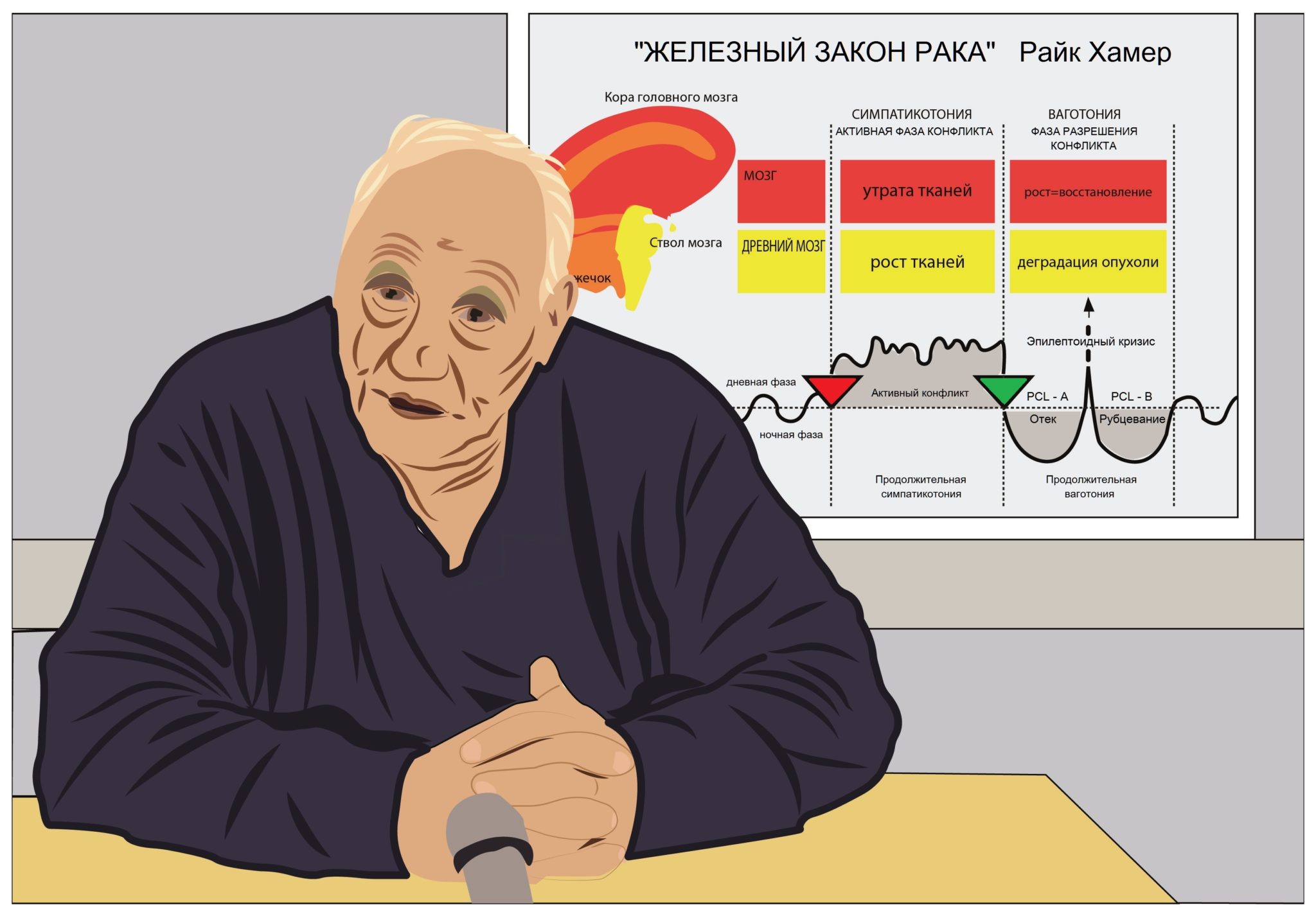 Германская новая медицина карта