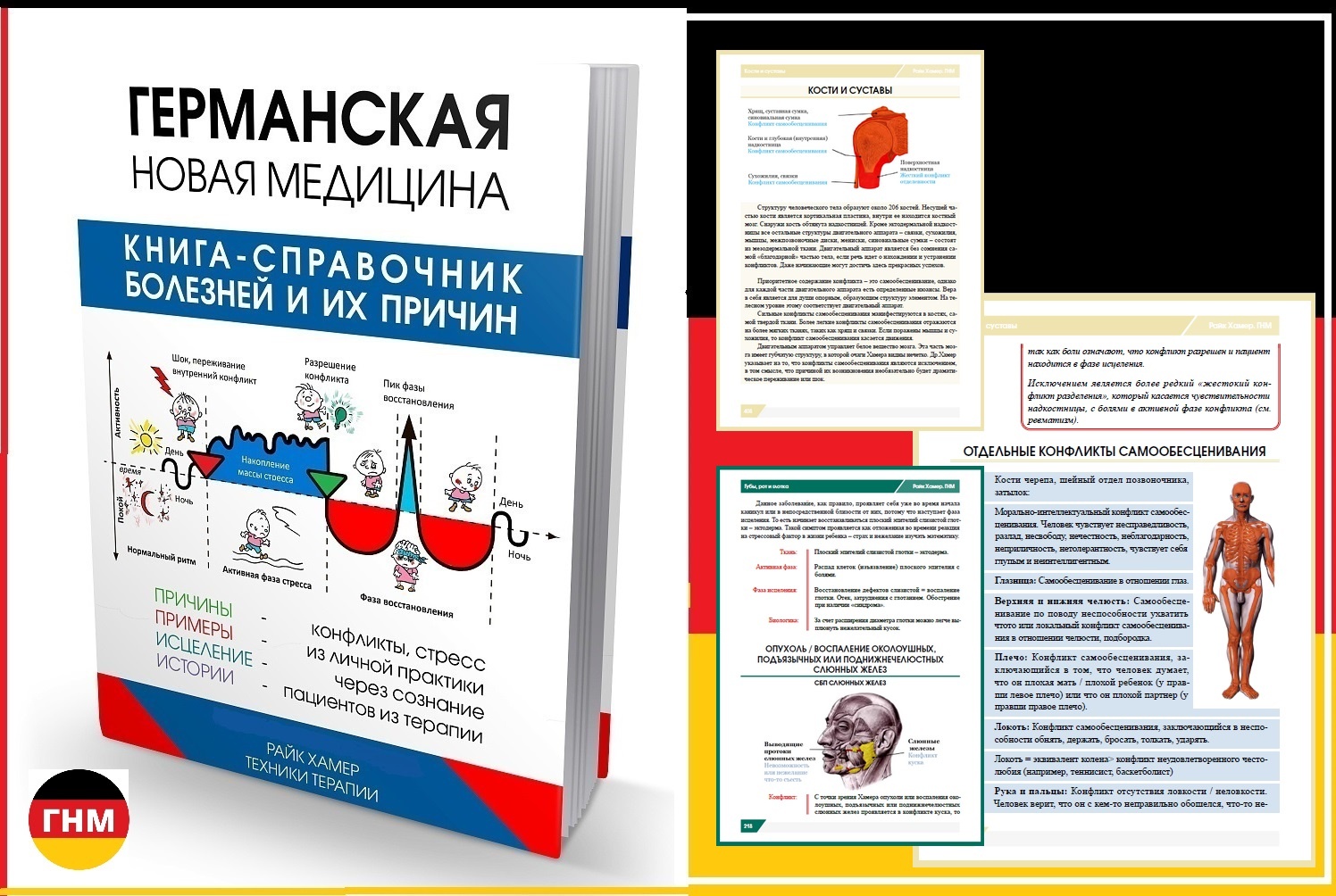 Германская новая медицина карта