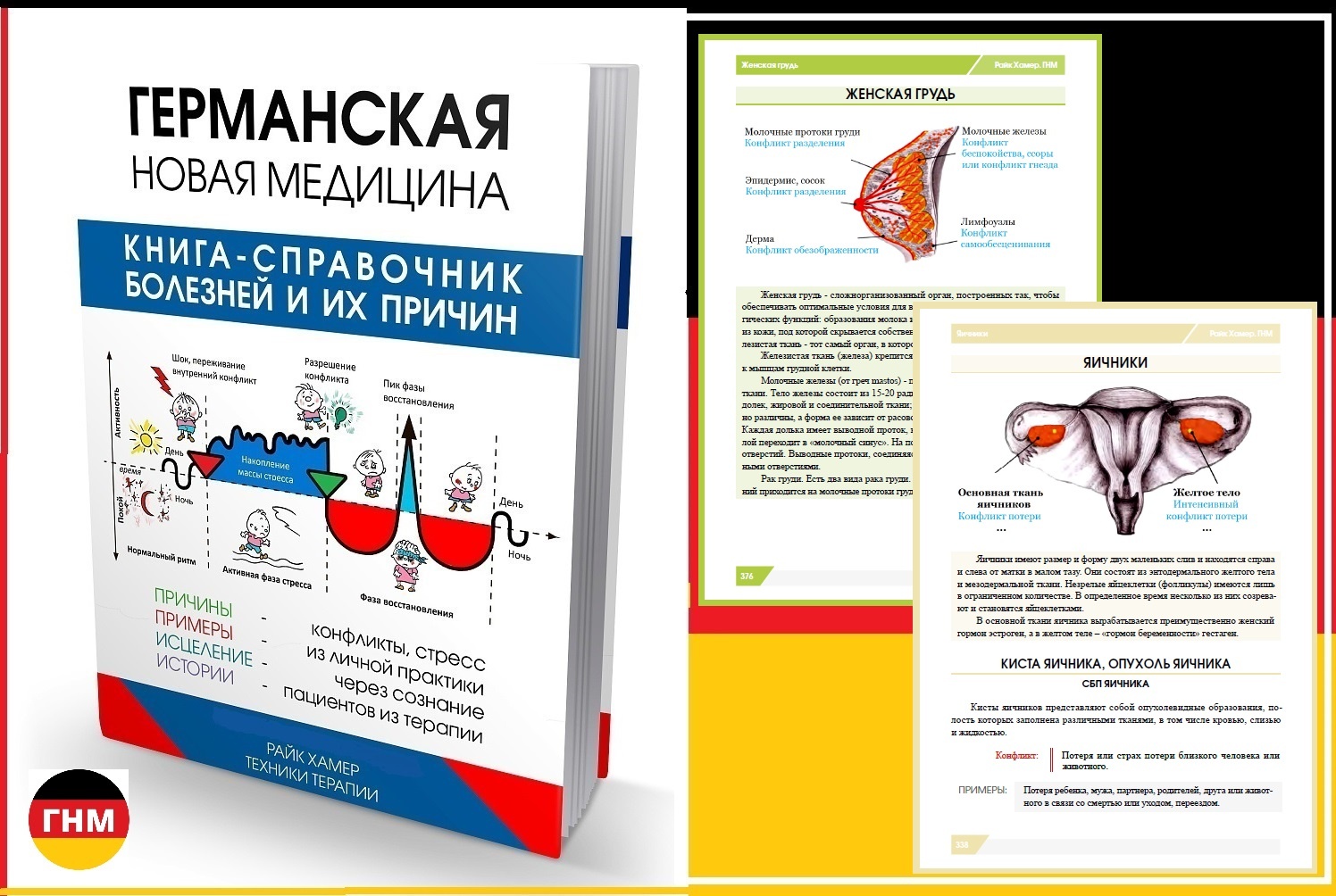 Германская новая медицина карта