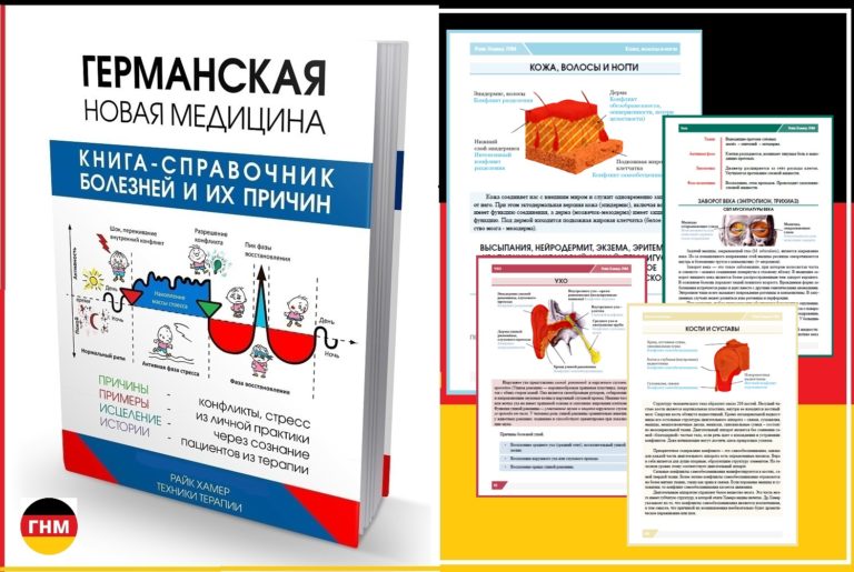 Алопеция причины / Лечение Аменореи