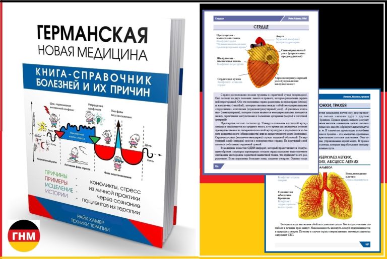 Причины сахарного диабета