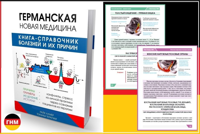 Симптомы щитовидной железы