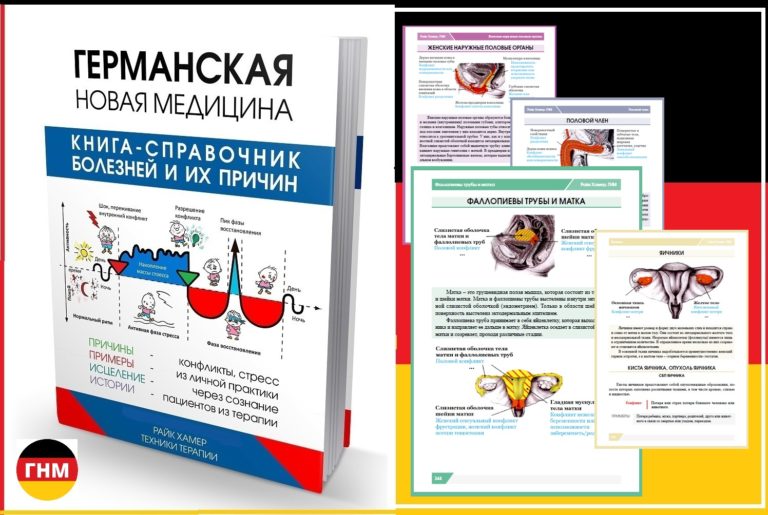 Гинекология яичники